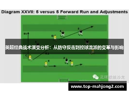 英超经典战术演变分析：从防守反击到控球流派的变革与影响