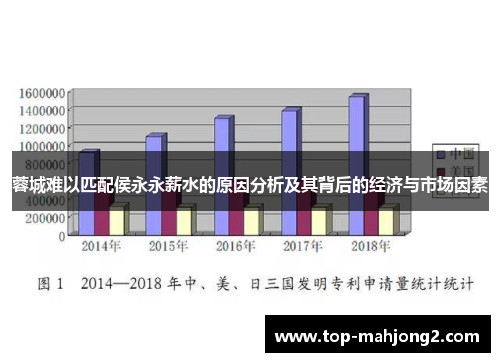 蓉城难以匹配侯永永薪水的原因分析及其背后的经济与市场因素