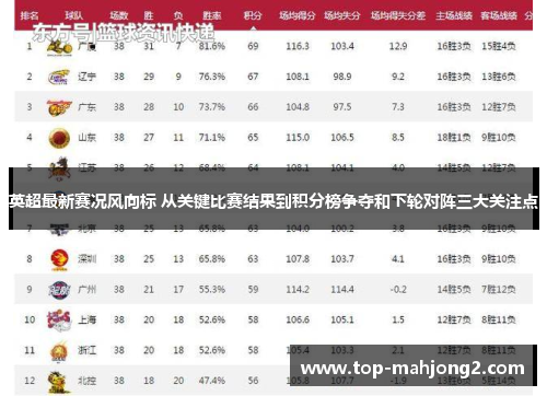 英超最新赛况风向标 从关键比赛结果到积分榜争夺和下轮对阵三大关注点