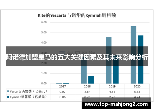 阿诺德加盟皇马的五大关键因素及其未来影响分析