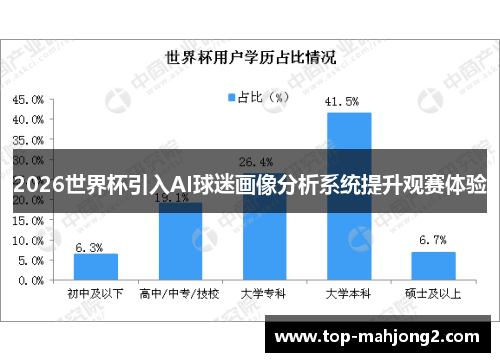2026世界杯引入AI球迷画像分析系统提升观赛体验 2026世界杯引入AI球迷画像分析系统提升观赛体验