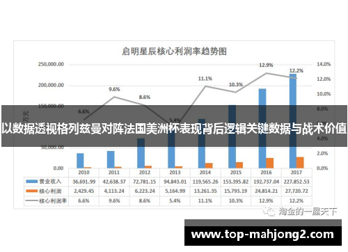 以数据透视格列兹曼对阵法国美洲杯表现背后逻辑关键数据与战术价值 以数据透视格列兹曼对阵法国美洲杯表现背后逻辑关键数据与战术价值