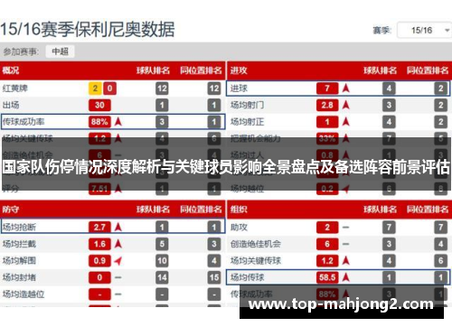 国家队伤停情况深度解析与关键球员影响全景盘点及备选阵容前景评估